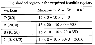 CBSE Previous Year Question Papers Class 12 Maths 2019 Delhi 72