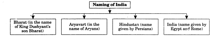 Class 11 Geography Notes Chapter 1 India Location 1