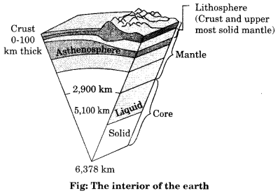 Class 11 Geography Notes Chapter 3 Interior of the Earth 1