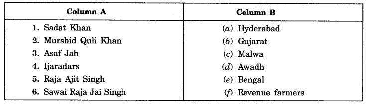 Eighteenth-Century Political Formations Class 7 Extra Questions History Chapter 10 - 1