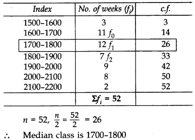 Important Questions for Class 10 Maths Chapter 14 Statistics 101