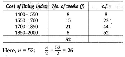 Important Questions for Class 10 Maths Chapter 14 Statistics 2