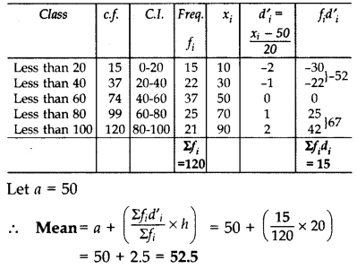Important Questions for Class 10 Maths Chapter 14 Statistics 23
