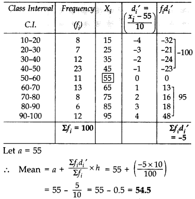 Important Questions for Class 10 Maths Chapter 14 Statistics 36