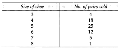 Important Questions for Class 10 Maths Chapter 14 Statistics 5