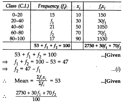 Important Questions for Class 10 Maths Chapter 14 Statistics 59
