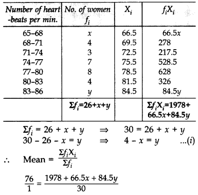 Important Questions for Class 10 Maths Chapter 14 Statistics 63