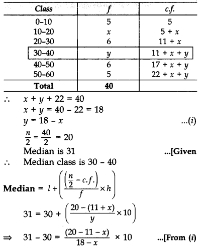 Important Questions for Class 10 Maths Chapter 14 Statistics 68
