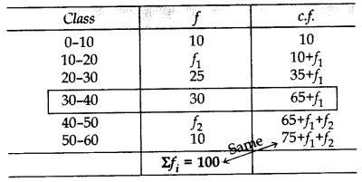 Important Questions for Class 10 Maths Chapter 14 Statistics 72