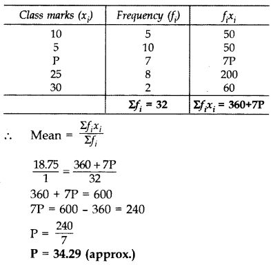Important Questions for Class 10 Maths Chapter 14 Statistics 8