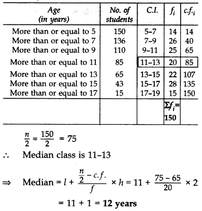 Important Questions for Class 10 Maths Chapter 14 Statistics 91