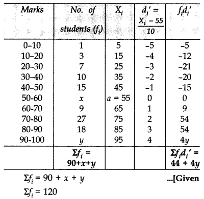 Important Questions for Class 10 Maths Chapter 14 Statistics 93