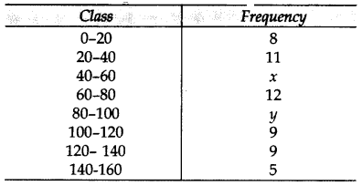 Important Questions for Class 10 Maths Chapter 14 Statistics 95