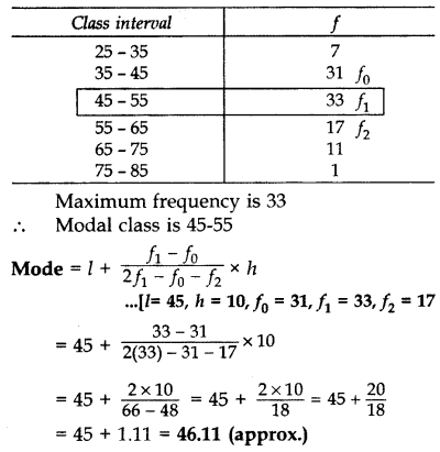 Important Questions for Class 10 Maths Chapter 14 Statistics 99