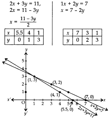 Important Questions for Class 10 Maths Chapter 3 Pair of Linear Equations in Two Variables 30