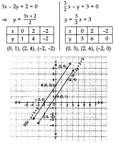 Important Questions for Class 10 Maths Chapter 3 Pair of Linear Equations in Two Variables 5