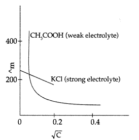 Important Questions for Class 12 Chemistry Chapter 3 Electrochemistry Class 12 Important Questions 24