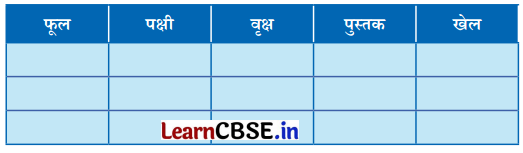 NCERT Class 6 Hindi Malhar Chapter 13 Question Answer पेड़ की बात 8