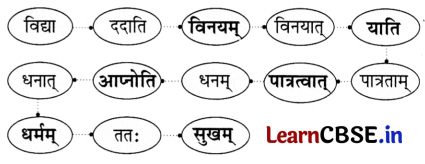 NCERT Class 6 Sanskrit Deepakam Chapter 11 Question Answer पृथिव्यां त्रीणि रत्नानि 1.6
