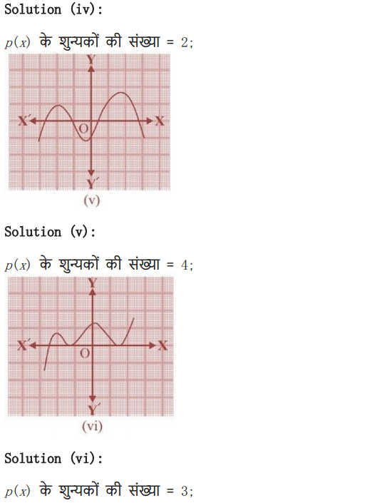 NCERT Solutions for class 10 Maths Chapter 2 Exercise 2.1 in PDF form