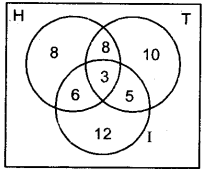 NCERT Solutions for Class 11 Maths Chapter 1 Sets Miscellaneous Exercise 3