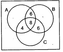 NCERT Solutions for Class 11 Maths Chapter 1 Sets Miscellaneous Exercise 4