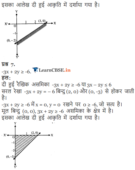 Class 11 Maths Exercise 6.2 Linear Inequalities in Hindi Medium