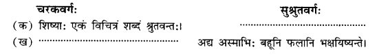 NCERT Solutions for Class 11 Sanskrit Chapter 2 सर्वे सन्तु निरामयाः Q6