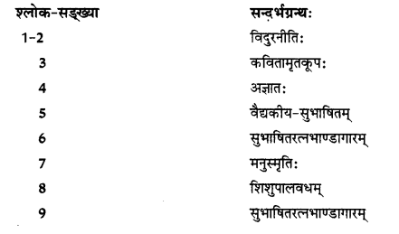 NCERT Solutions for Class 11 Sanskrit Chapter 3 शीलम् एतत् प्रशस्यते 1