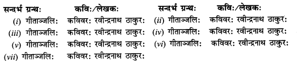 NCERT Solutions for Class 11 Sanskrit Chapter 5 मानसं मम विकसितं कुरु II Q2.1