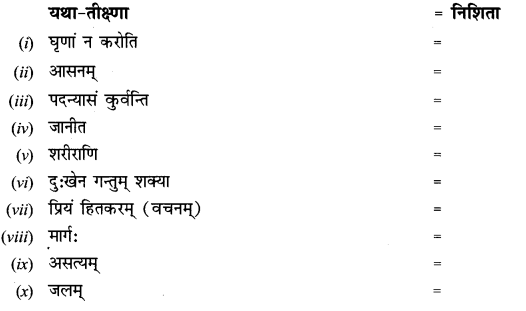 NCERT Solutions for Class 12 Sanskrit Chapter 1 उत्तिष्ठत जाग्रत 11