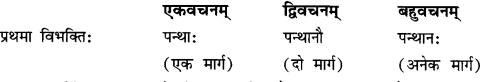 NCERT Solutions for Class 12 Sanskrit Chapter 1 उत्तिष्ठत जाग्रत 16