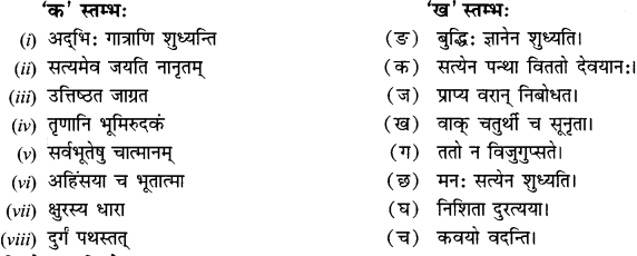 NCERT Solutions for Class 12 Sanskrit Chapter 1 उत्तिष्ठत जाग्रत 2