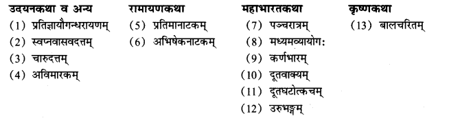 NCERT Solutions for Class 12 Sanskrit Chapter 7 दारिद्र्ये दुर्लभं सत्त्वम् Q14