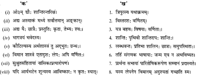 NCERT Solutions for Class 12 Sanskrit Chapter 8 आश्चर्यमयं विज्ञानजगत् III Q7.1