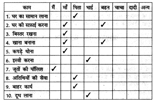 NCERT Solutions for Class 6 Hindi Chapter 15 नौकर Q2