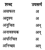 NCERT Solutions for Class 6 Hindi Chapter 5 अक्षरों का महत्व Q1