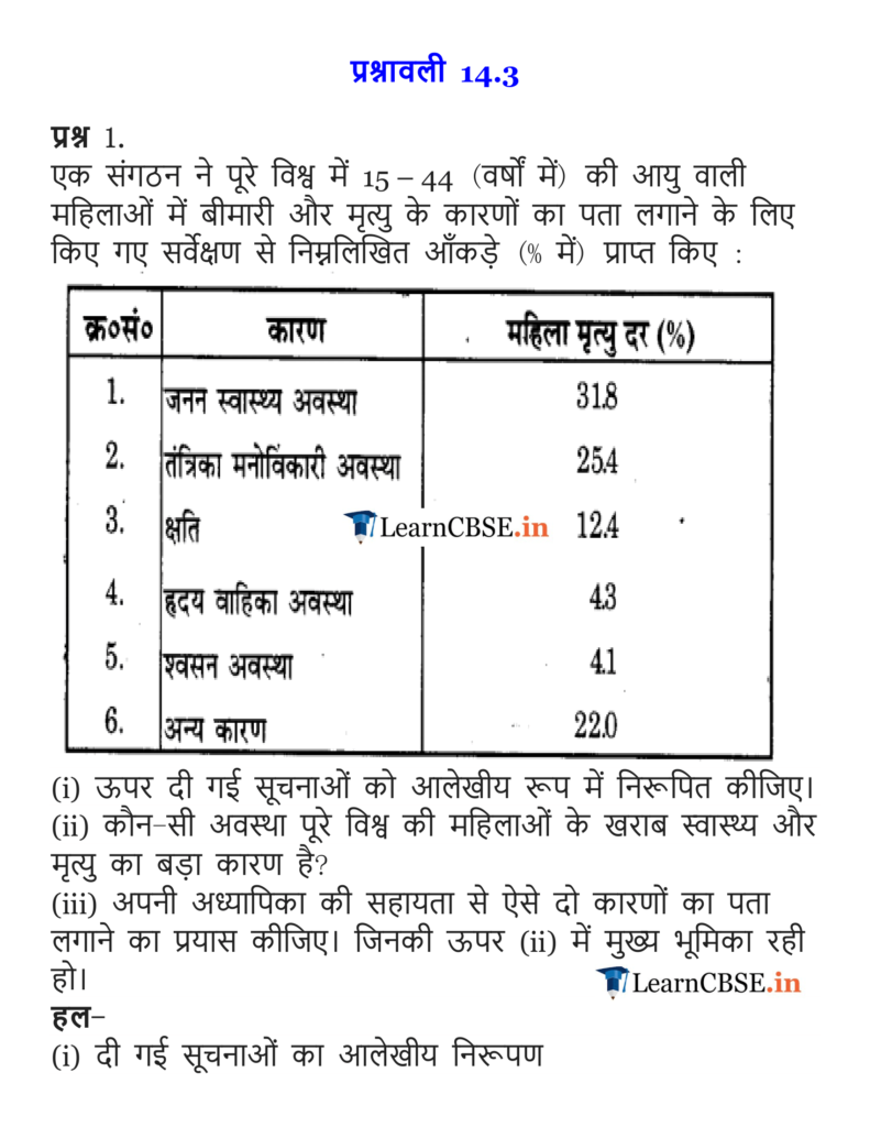 NCERT Solutions 9 Maths Exercise 14.3