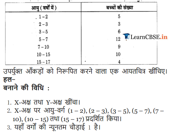 Class 9 Maths Chapter 14 Statistics Exercise 14.3 in english medium