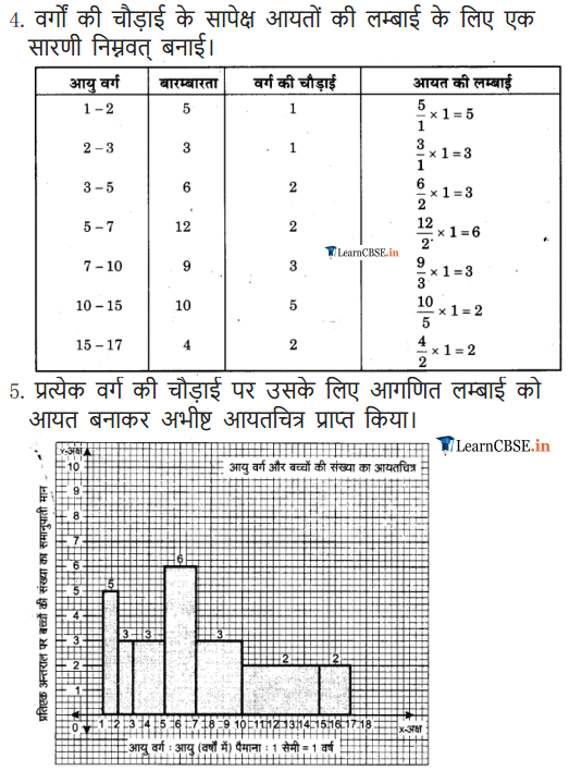 Class 9 Maths Chapter 14 Statistics Exercise 14.3 for up, gujrat, mp cbse board