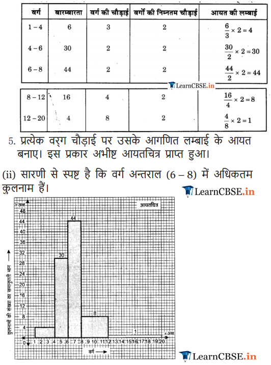 Class 9 Maths Chapter 14 Statistics Exercise 14.3 in Hindi