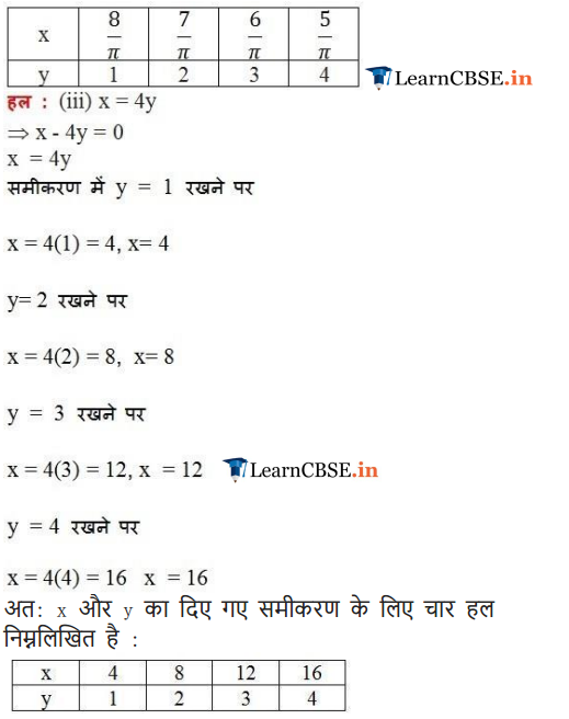 9 Maths Chapter 4 Exercise 4.2 in Hindi Medium in PDF