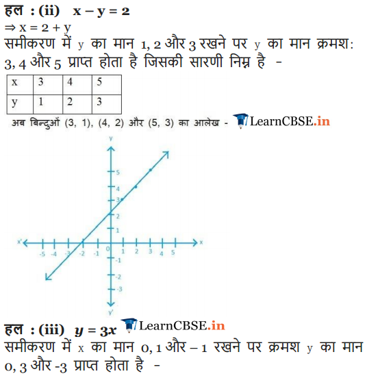 9 Maths Chapter 4 Exercise 4.3 in Hindi Medium in PDF