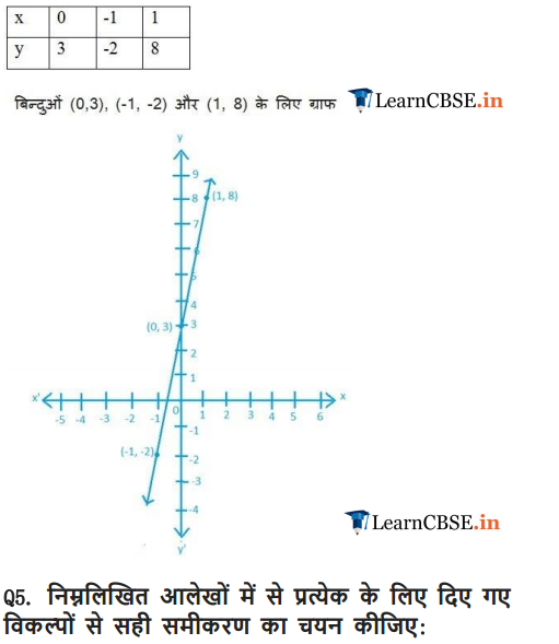 Solutions of Exercise 4.3 of Class 9 Maths in Hindi medium