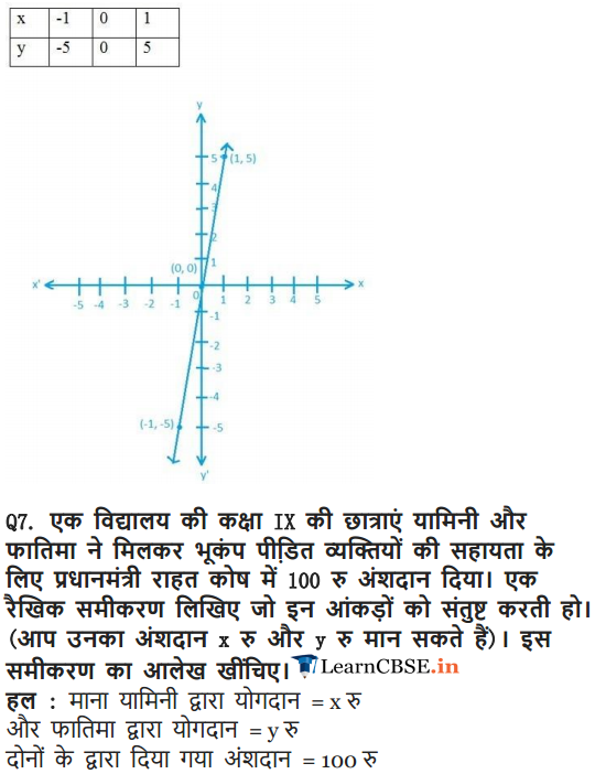 Solutions of Exercise 4.3 of Class 9 Maths in Hindi medium for up board