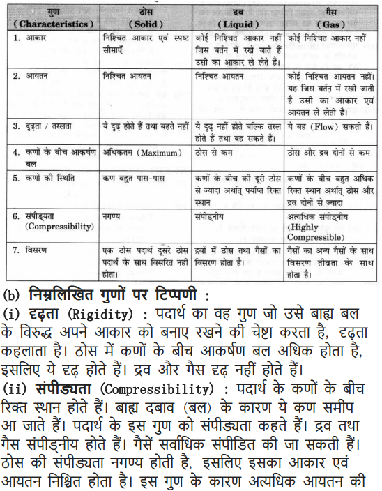 NCERT Solutions for Class 9 Science Chapter 1 Matter in Our Surroundings Hindi Medium 3