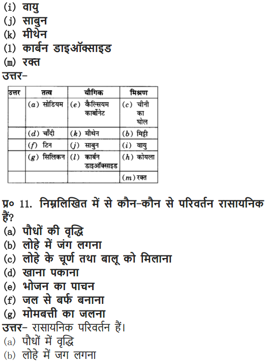 NCERT Solutions for Class 9 Science Chapter 2 Is Matter Around Us Pure Hindi Medium 13
