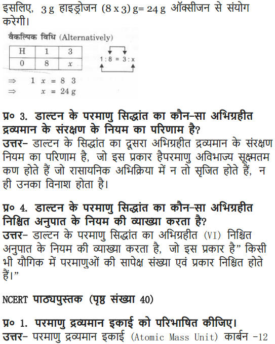 NCERT Solutions for Class 9 Science Chapter 3 Atoms and Molecules Hindi Medium 2
