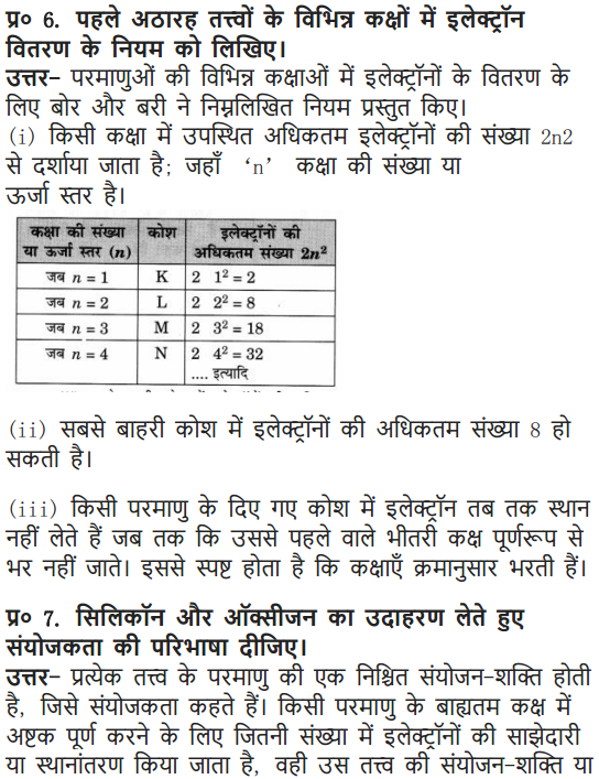 NCERT Solutions for Class 9 Science Chapter 4 Structure of the Atom Hindi Medium 12