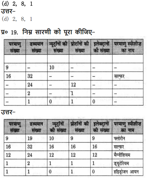 NCERT Solutions for Class 9 Science Chapter 4 Structure of the Atom Hindi Medium 20